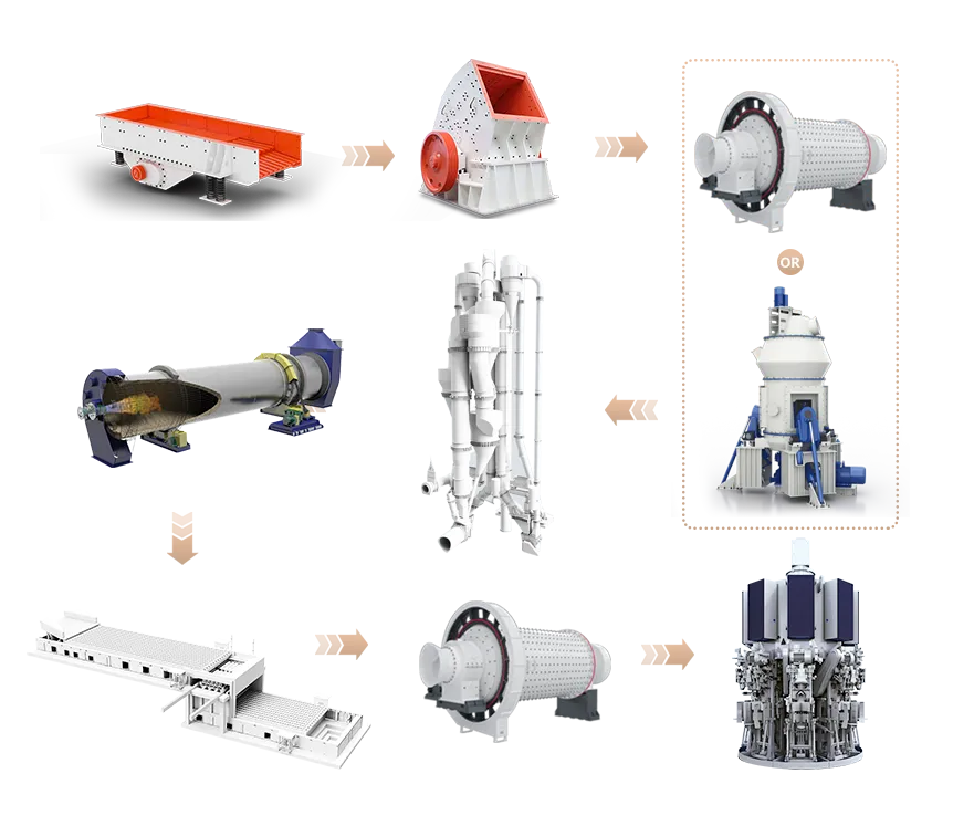 Cement Production Line